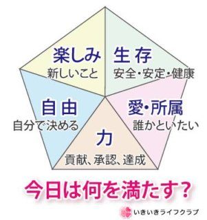 基本的欲求の五角形