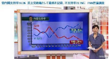 「笑っちゃうほど、わざとらしく世論調査しないね。」