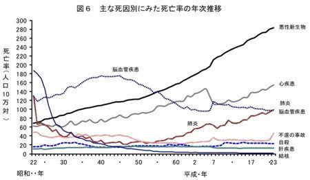 偶然？それとも・・・